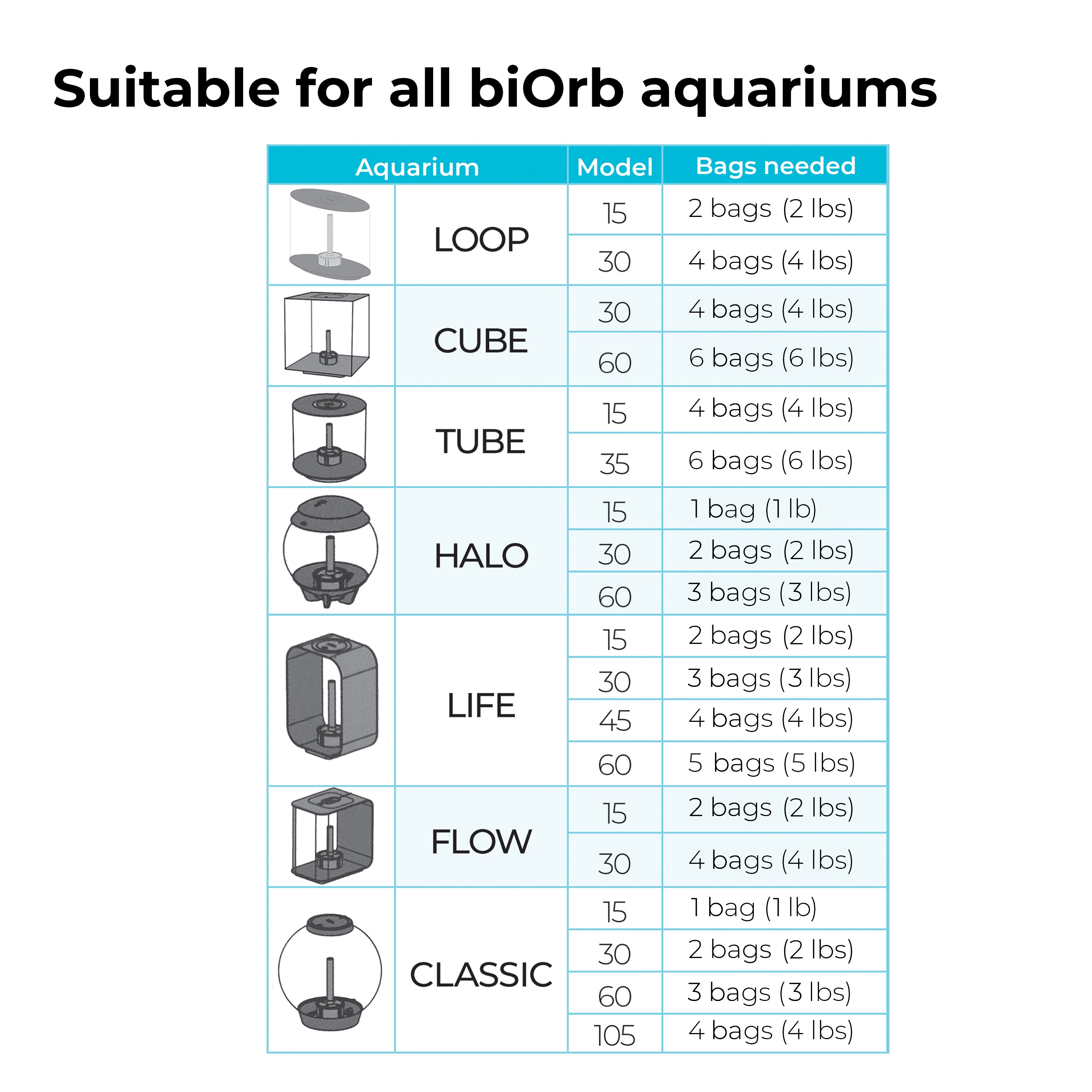 Ceramic Media - Bags of media needed by biOrb aquarium style and size