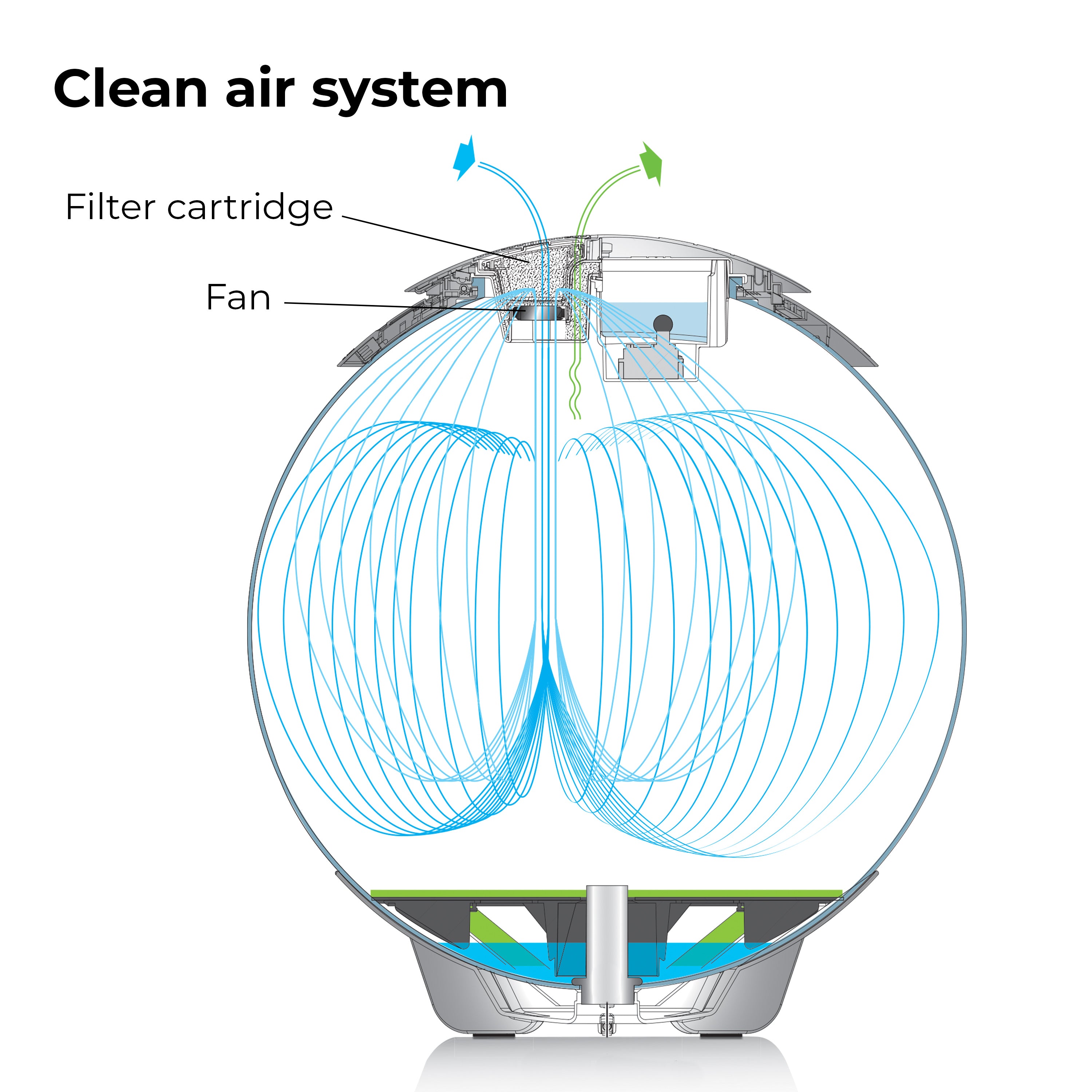 AIR 60 Filter Cartridge - Clean Air System