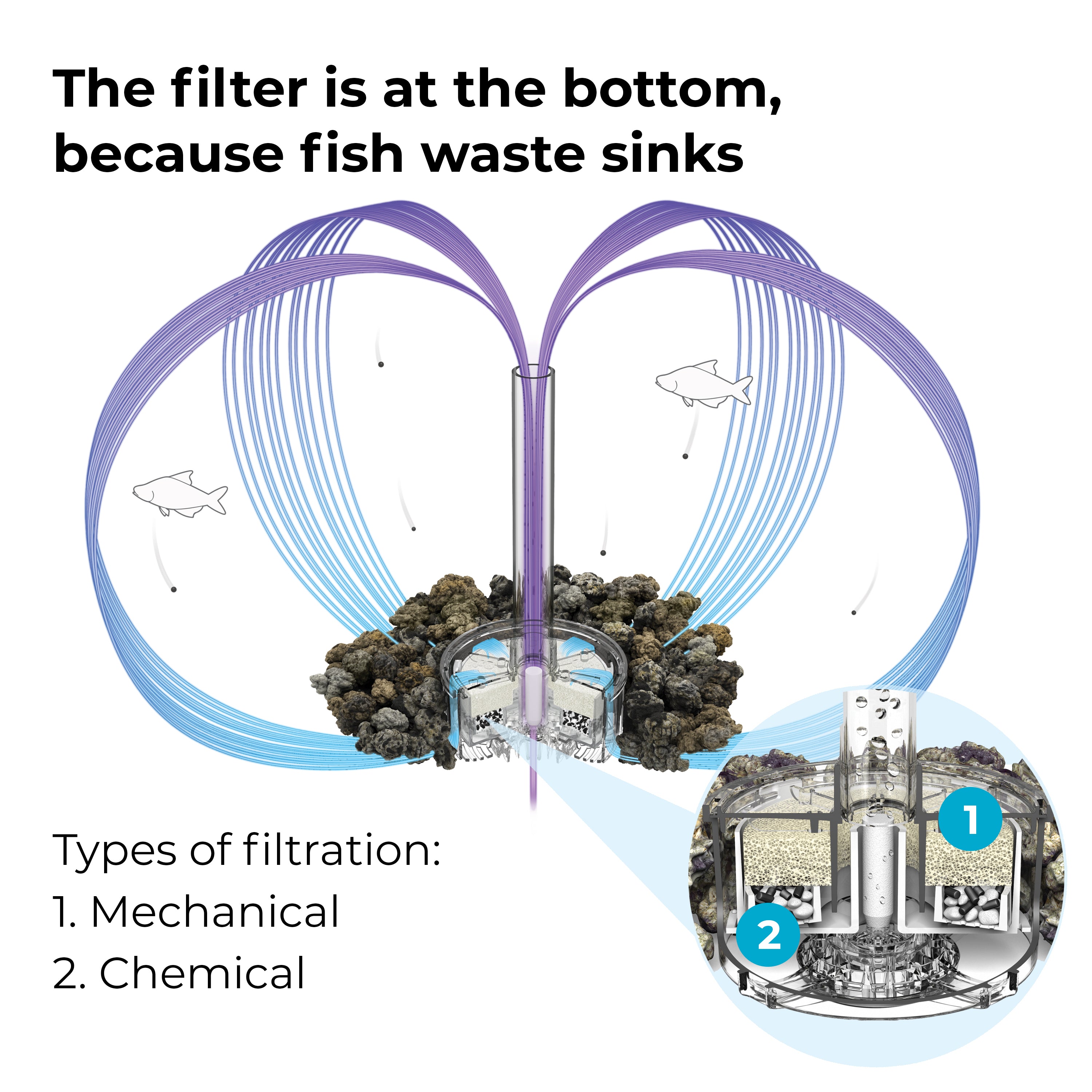 Maintenance Kit - Filtration system