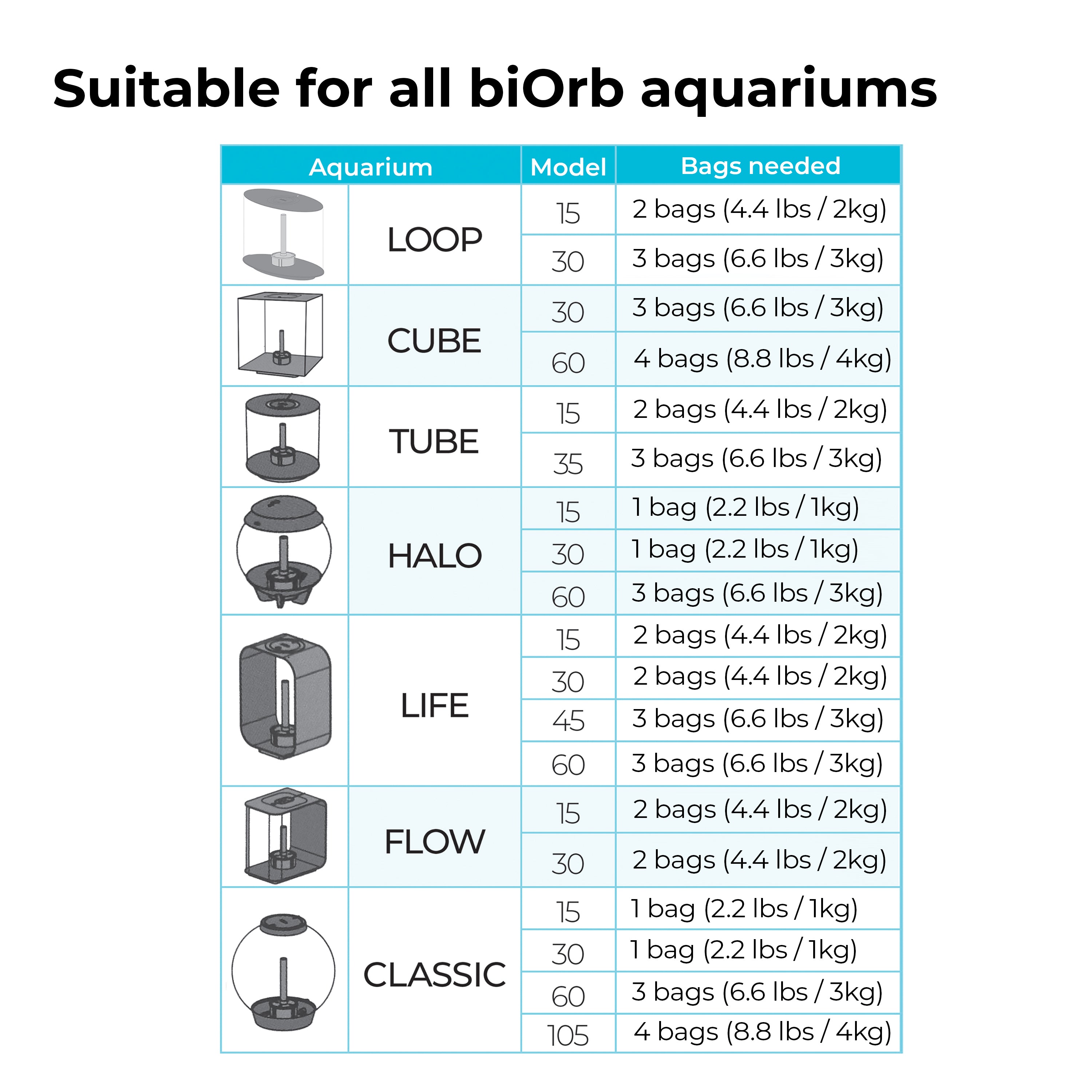Pearl Media - Bags of media needed for aquarium shape and size