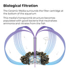 Ceramic Media - Biological filtration