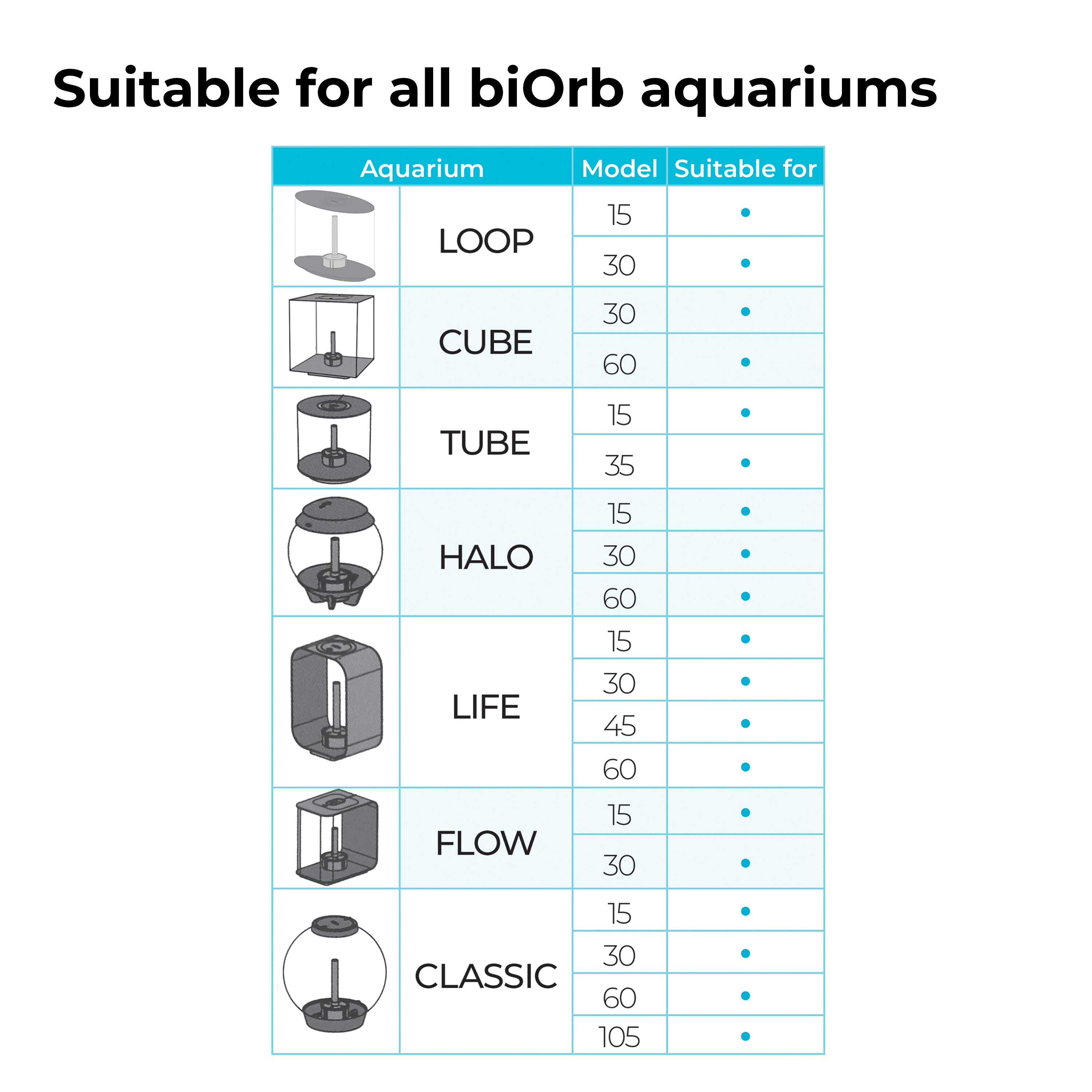 Marble Pebble Set - Aquarium Compatibility Chart