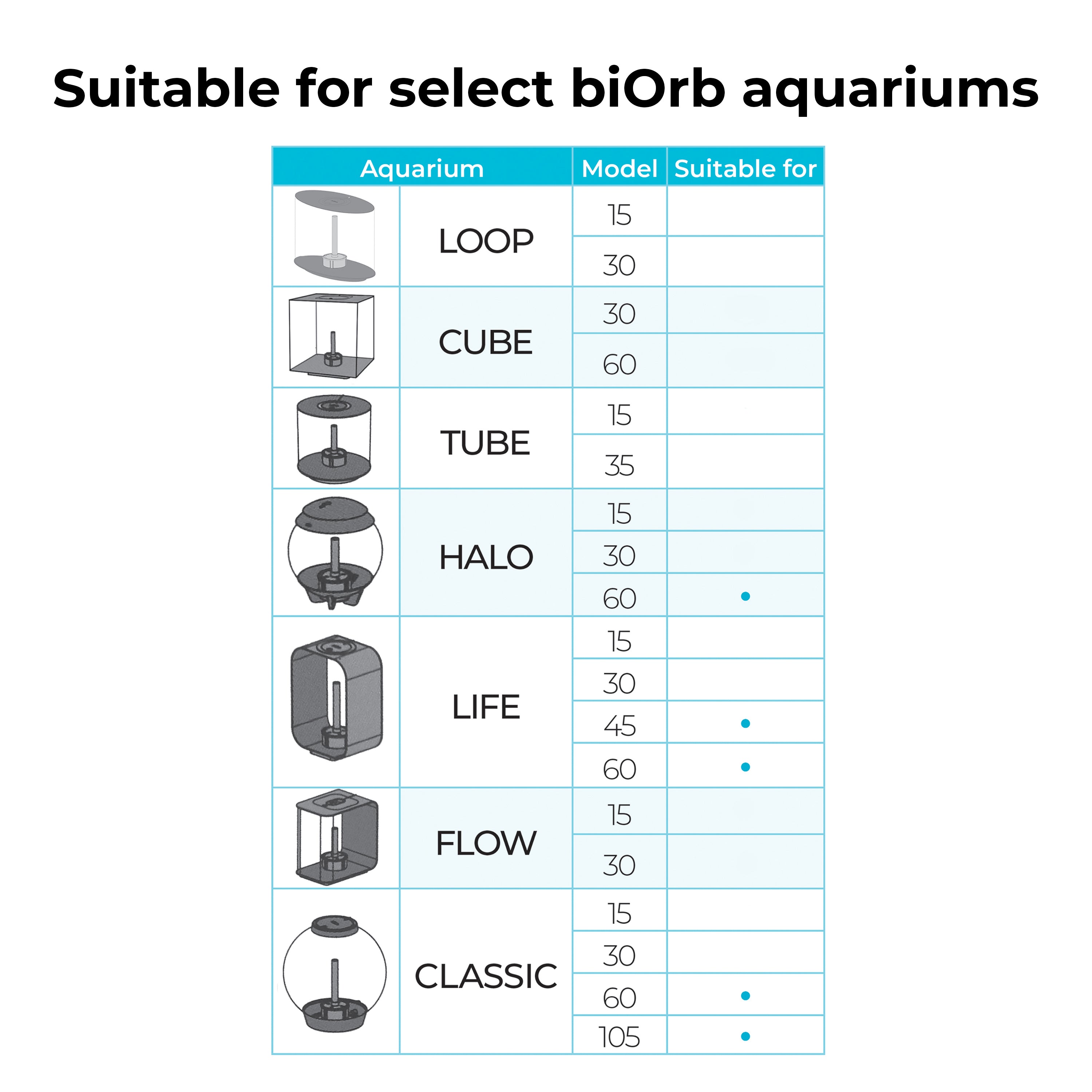 Large Sea Fan - Aquarium Compatibility Chart