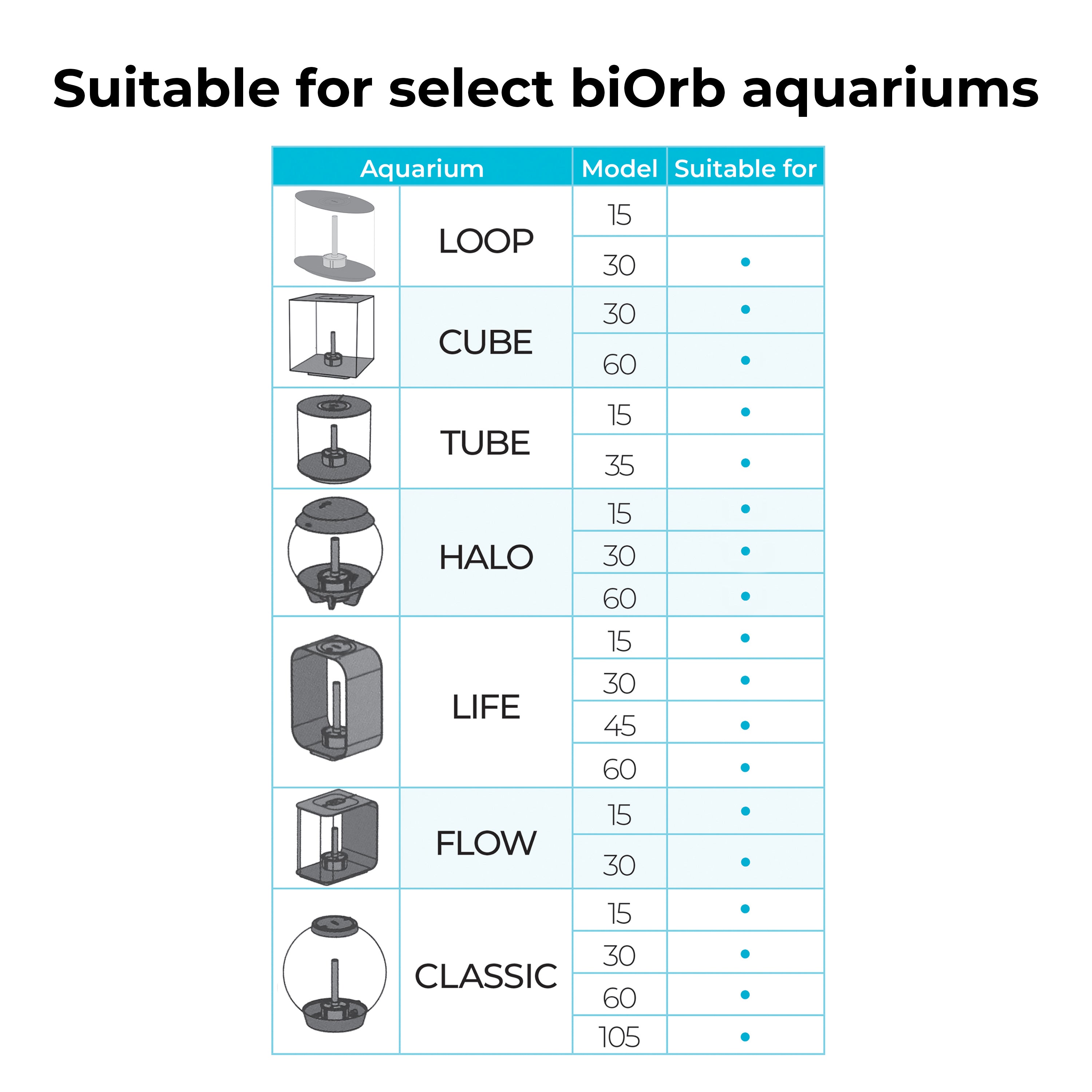Medium Green Grass Ring - Aquarium Compatibility Chart