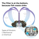 Maintenance Kit - Filtration system