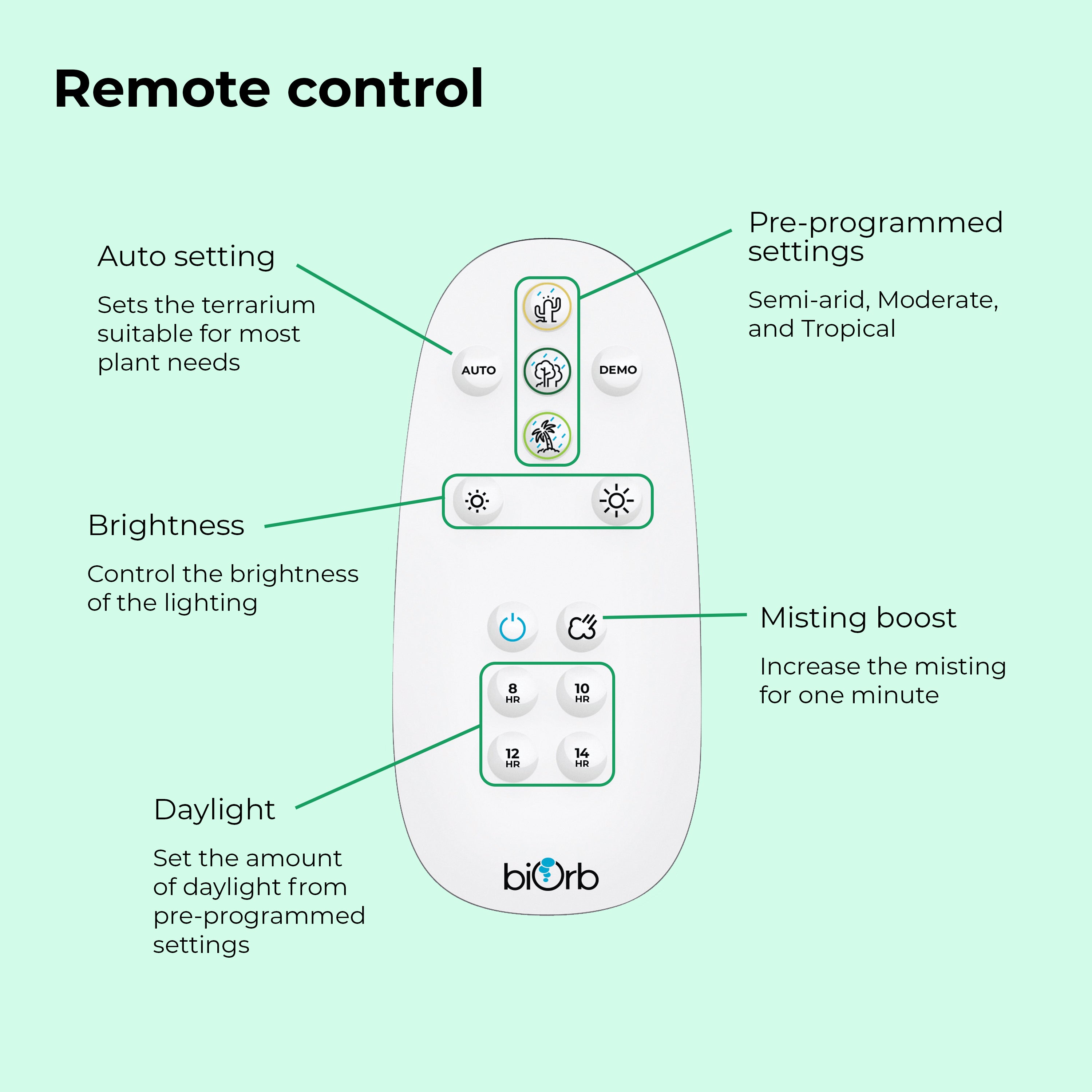 biOrb AIR 30 replacement remote control