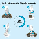 LIFE 15 Aquarium with Standard White LED Light - Easily change the filter in seconds