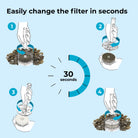 Service Kit 6 Value Pack - Easily change the filter in seconds