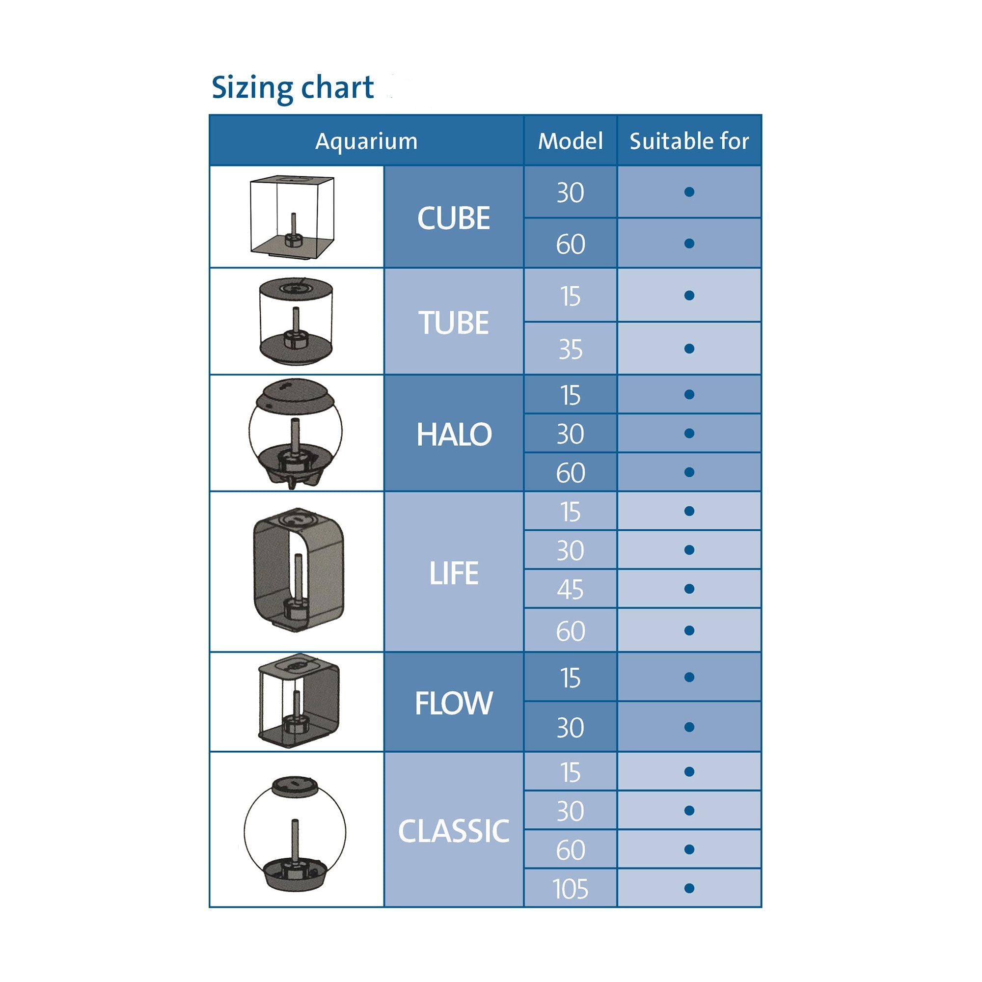 Use the chart to ensure biOrb decor will fit your aquarium